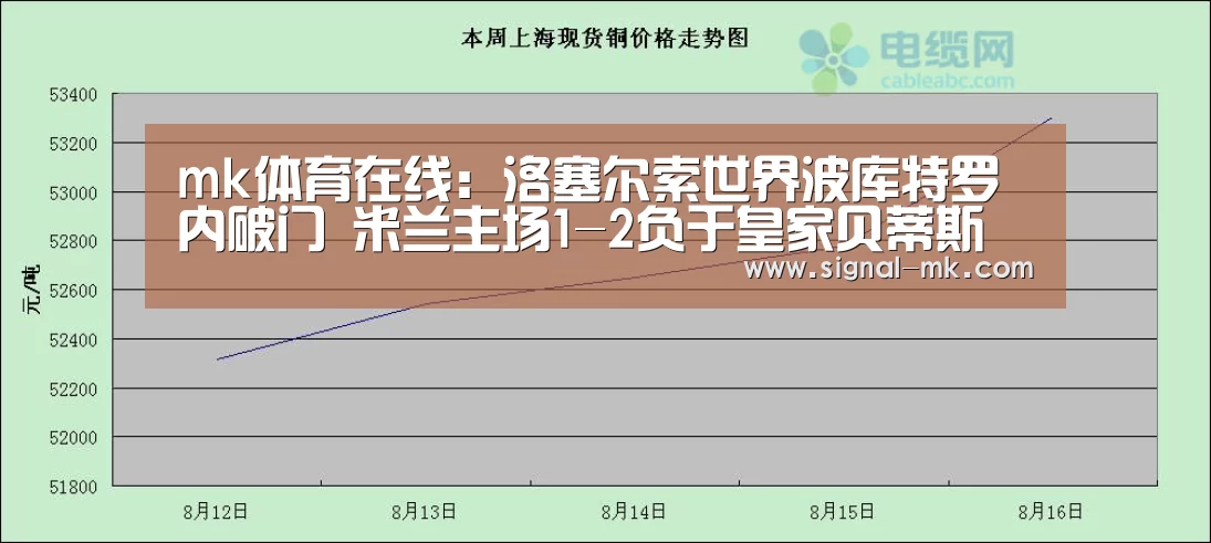 mk体育在线