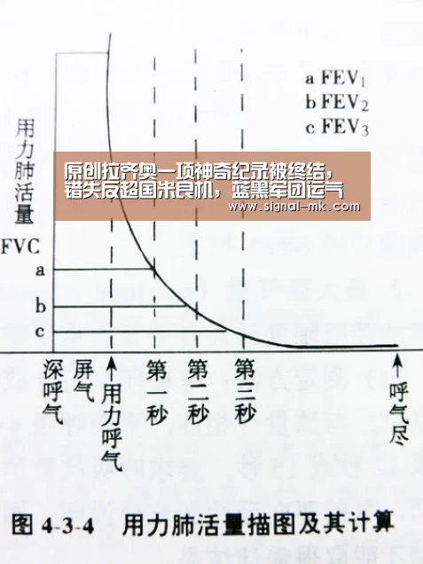 原创拉齐奥一项神奇纪录被终结，错失反超国米良机，蓝黑军团运气真好_mk体育在线